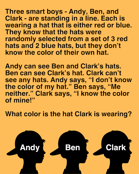 Three smart boys - Andy, Ben, and Clark - are standing in a line. Each is wearing a hat that is either red or blue. They know that the hats were randomly selected from a set of 3 red hats and 2 blue hats, but they don’t know the color of their own hat.