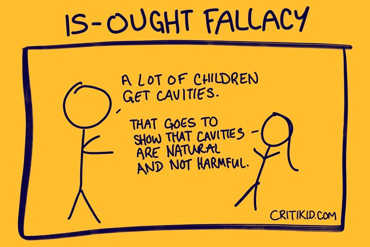 Title at the top reads Is-Ought Fallacy. Cartoon with two stick figures. The first says a lot of children get cavities. The second says that goes to show cavities are natural and not harmful.