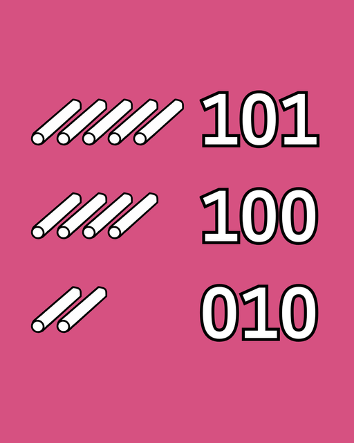 At the top left, there are five pieces of chalk with the number 101 to the right of it. Below that are four pieces of chalk with the number 100 to the right of it. Below that are two pieces of chalk with the number 010 to the right of it.