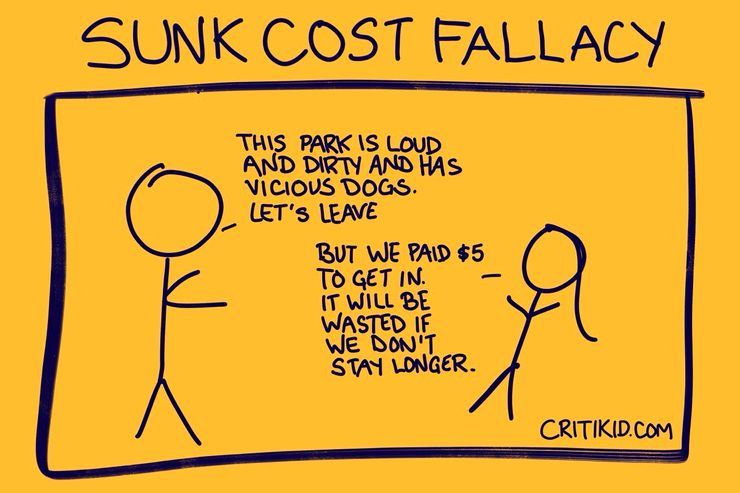 Title at the top reads Sunk Cost Fallacy. Cartoon with two stick figures. The first says the park is loud, dirty, and has vicious dogs, so they should leave. The second says they already paid five dollars to get in, so it would be wasted if they left early. Website critikid.com appears in the bottom corner.