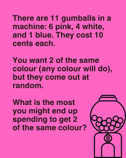 There are 11 gumballs in a machine: 6 pink, 4 white, and 1 blue. They cost 10 cents each. You want 2 of the same colour (any colour will do), but they come out at random.