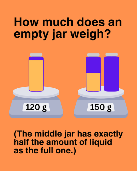 Can you solve this math puzzle? Look at the picture and determine how much an empty jar weighs. There are multiple ways to solve this.