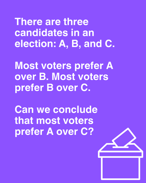 There are three candidates in an election: A, B, and C. Most voters prefer A over B. Most voters prefer B over C. Can we conclude that most voters prefer A over C?